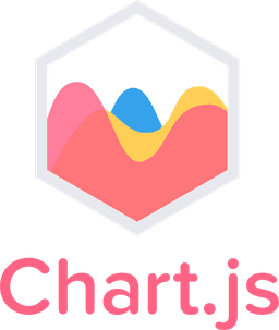 Utilisation de la librairie ChartJS